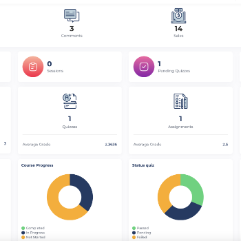 Avinash Organisation